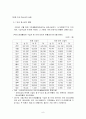 [사회복지학개론] 빈곤 청소년 정책의 현황과 과제, 빈곤 청소년의 사회 경제적 결과, 규모와 실태, 외국 프로그램, 빈곤 청소년 보호 방법 등 8페이지