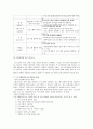 [사회복지조사론] 욕구조사와 프로그램평가조사 4페이지