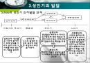 인간행동과 사회환경 - 성인기에 관해서 20페이지