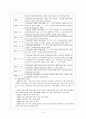 [사회보장론] 고용보험제도 3페이지