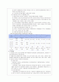 [사회보장론] 고용보험제도 5페이지