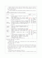 [사회보장론] 고용보험제도 7페이지