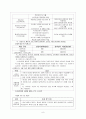 [사회보장론] 고용보험제도 9페이지
