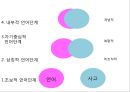 언어교육 - 영유아 언어교육 방향 34페이지