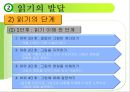 언어교육 - 영유아 언어교육 방향 54페이지