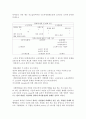노동복지론 - Worker Participation[노동자 참여] 4페이지