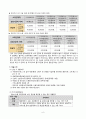 사회복지법제 - 기초노령연금에 관해서 6페이지