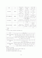 발달장애 - 정신지체(Mental Retardation)=지적장애 4페이지