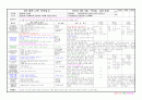 유아교육 - 0세 보육일지[화,목,토], 유아 보육일지 2페이지