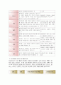 아동발달 - 프로이드의 정신분석 이론을 정리 3페이지