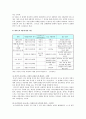 인간행동과 사회환경 - 프로이드와 에릭슨의 성격이론에 관한 비교 8페이지