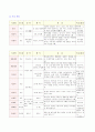 국문학 - 고려속요의 이해 4페이지