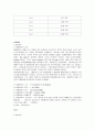 커피 - 커피와 관련된 나라들 (브라질, 콜롬비아, 멕시코, 과테말라, 코스타리카, 쿠바, 자메이카, 푸에르토리코, 하와이, 인도네시아, 베트남, 예멘, 이디오피아, 케냐, 탄자니아, 베트남 근대사와 터키) 5페이지