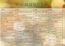 [간호학] 간경화의 간호과정.ppt 10페이지