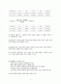 [기계공학 실험] 외팔보의 고유진동수 측정 7페이지