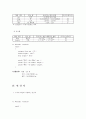 [컴퓨터 프로그래밍] C++개요, C++의 기본 형식, C++의 변수, 연산자, 제어문, 배열과 포인터 4페이지