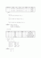 [컴퓨터 프로그래밍] C++개요, C++의 기본 형식, C++의 변수, 연산자, 제어문, 배열과 포인터 6페이지