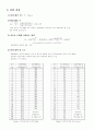 [실험] (결과) 자동차 풍동실험 : 에어터널 안을 흐르는 풍동을 이용, 차량모델의 외부유동을 만들고 이를 통하여 각 지점과 각도에 따른 압력과 속도를 측정한다 6페이지