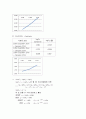 [화학공학기초실험] (예비+결과) 평형분배 8페이지