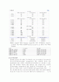 [전산학 개론] 주기억장치와 보조기억장치에 대한 개념과 종류 3페이지