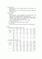 [기계공학 실험] 전위차계(Potensiometer)를 사용한 길이측정 : 전위차계(Potensiometer)를 사용한 길이측정을 통하여 그 원리를 이해한다 3페이지