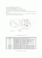 토질역학 -체분석과 비중계(Hydrometer)에 의한 입도시험 3페이지
