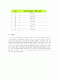 측량 보고서 -평판 측량 8페이지