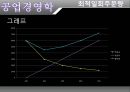 공업경영학 -최적 일회 주문량[EOQ] 12페이지
