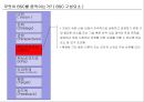 고급관리 -관리회계(균형성과표) BSC 관련 7페이지