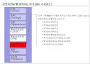 고급관리 -관리회계(균형성과표) BSC 관련 9페이지