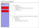 고급관리 -관리회계(균형성과표) BSC 관련 14페이지