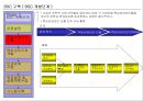 고급관리 -관리회계(균형성과표) BSC 관련 16페이지