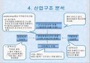 [인터넷비즈니스]국내외 e-business 사례연구[DHC의 비밀] 7페이지