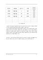 공학경제 -도요타 생산방식 8페이지