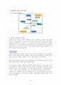 마케팅 전략 - 에이스침대 마케팅 전략 - 경쟁분석, 마케팅 전략 핵심 18페이지