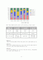 마케팅 전략 - 에이스침대 마케팅 전략 - 경쟁분석, 마케팅 전략 핵심 21페이지