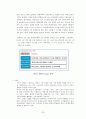 마케팅 전략 - 에이스침대 마케팅 전략 - 경쟁분석, 마케팅 전략 핵심 25페이지
