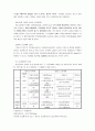 화공양론 - 지역난방방식의 특징과 개선방법  3페이지