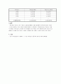 화공양론 - 지역난방방식의 특징과 개선방법  4페이지