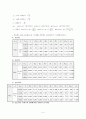 [일반물리학 실험] RLC회로의 임피던스 : 저항(resistor), 인덕터(inductor) 및 축전기(capacitor)로 구성된 교류회로에서 주파수에 따라 변화하는 XL, XC를 각각 측정하고, RLC회로의 임피던스 Z를 구한다 5페이지