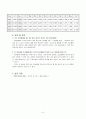 [일반물리학 실험] RLC회로의 임피던스 : 저항(resistor), 인덕터(inductor) 및 축전기(capacitor)로 구성된 교류회로에서 주파수에 따라 변화하는 XL, XC를 각각 측정하고, RLC회로의 임피던스 Z를 구한다 6페이지