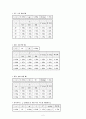 일반물리학 실험 - 단진자 운동 2페이지