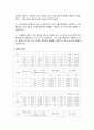 [일반물리학 실험] 초점거리 측정 : 렌즈의 초점거리를 결정하고 렌즈에 의한 상의 배율을 측정 2페이지