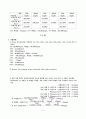 [수질오염분석실험] Solids [고형물] 3페이지