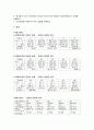 [물리실험] 옴(Ohm)의 법칙 실험 : 저항체와 기전력으로 구성된 회로에 걸리는 전압과 이 회로에 흐르는 전율을 전압계와 전류계로 측정하여 Ohm의 법칙을 확인한다 3페이지
