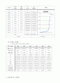 기초공학 실험[A+자료] - 유량측정 보고서 9페이지