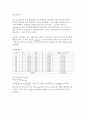 물리학 실험 - 중력 가속도의 측정 2페이지