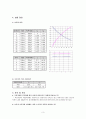 [일반물리학 실험] R-C 시상수측정 3페이지