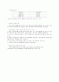 소성한계 -토질실험 결과 보고서 4페이지