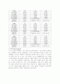[화학실험] (결과) 유리 기구의 불확실도 결정 4페이지